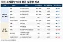 치킨 한 마리 왜 이렇게 양 적나 했는데…저울 올려보니 ‘깜짝’