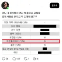 결정사에서 워홀 경험이 감점사유인게 황당한 여자