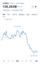 스타벅스 하향