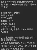 삼전 DS부문 연봉1억기준 성과급 10억이네요 ㄷㄷ