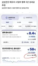 삼전 5년간 성과금 예상 세후 30억