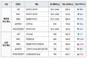 논란이라는 치킨 중량.news