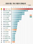 9월 국내 자동차 판매 순위