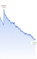 마운자로 10개월 차