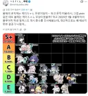 블루아카)26년 1~9월달 픽시브 일러스트 순위