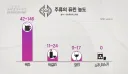 소주엔 퓨린이 없다고? ㅋㅋㅋㅋ통풍 안걸리네 개꿀