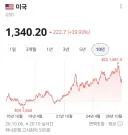 달러 환율 생각보다 안 떨어진 거네요.
