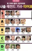 나는 솔로 레전드 기수 티어표 .jpg