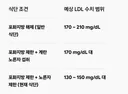 콜레스테롤 실험 끝.