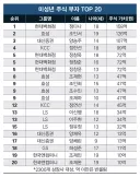 돈이 얼마 없는 10대 아이들
