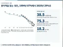 출판사 망해가네요