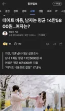 하루 데이트 비용 15만원 시대