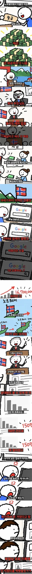 모든 사람의 월급이 검색 가능한 노르웨이toon