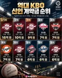 하현승 신인계약금 최고액 16억