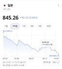 엔화 환율 실시간 반응