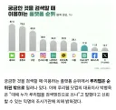 루리웹, 한국인 이용 플랫폼에 "순위권 밖"