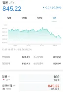 엔화 근황