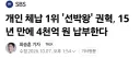 4천억 탈세 결국 추징 성공