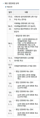 병무청)예술체육요원 제도