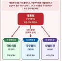 서영교 법사위원장이 말하는 삼권분립