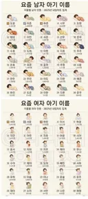 요즘 남녀 아기 인기 이름 근황