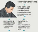 검사 이겨봤자 판사 못이긴다