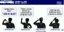 문체부 국감 근황
