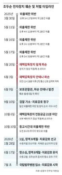 [단독] 조두순 전자장치 훼손, 6일간 아무도 몰랐다