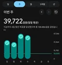 하루 평균 4만보 후기.jpg