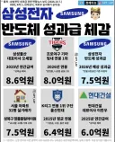 삼성전자 성과급 체감