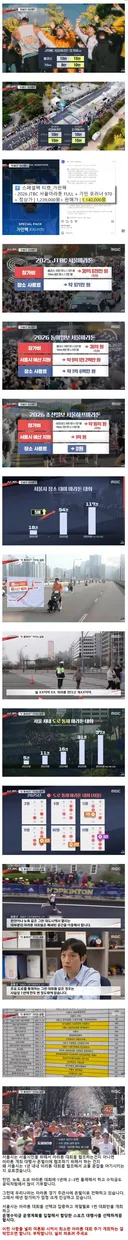 1년내내 마라톤 대회하는 이유, 돈벌이