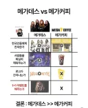 메가데스 vs 메가커피