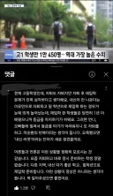 심각한 요즘 고등학생 학업 상황