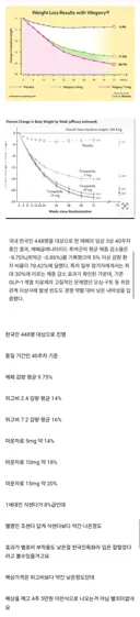 국산 다이어트약 평가가 ㅋㅋ