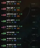 와우)따러 가볼까..? '18 단단'