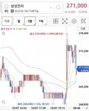 영업이익 100조에 대답하는 삼전 주가.jpg