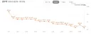 마운자로 2개월(10펜 후기 97kg > 87kg)