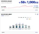 성과급 엄청나네여