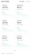 10/7 오후 12시2분 환율
