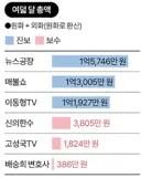 이동형 잘나가네