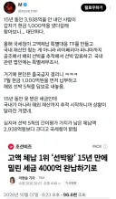 개인 체납 1위 선박왕이 4천억 납부하게된 계기