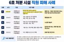 요즘 청소년 범죄자들 근황
