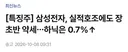 삼전 주가 오히려 빠지네요