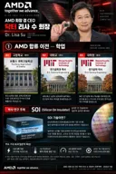 제가 한번 AI의 도움을 받아서 인포그래픽 이미지를 만들어 봤습니다(AMD 닥터 리사 수 회장 약력)