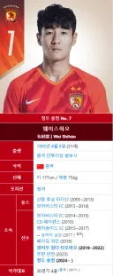 여전히 소림축구하는 중국 주장 웨이스하오 근황