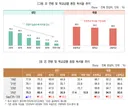 나이가 많을 수록 책을 안 읽는 한국인들