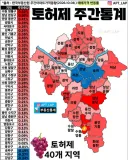 이번주 부동산 가격 동향.jpg