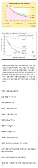 위고비, 마운자로 양강 깬다는 에페 성능