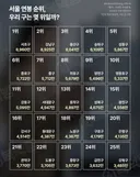 서울시 구별 직장인 연봉.jpg