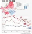 현재 서민 동네만 폭등중인 서울아파트 상황
